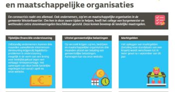Extra lokale steunmaatregelen voor ondernemers, zzp’ers en maatschappelijke organisaties in het Westerkwartier